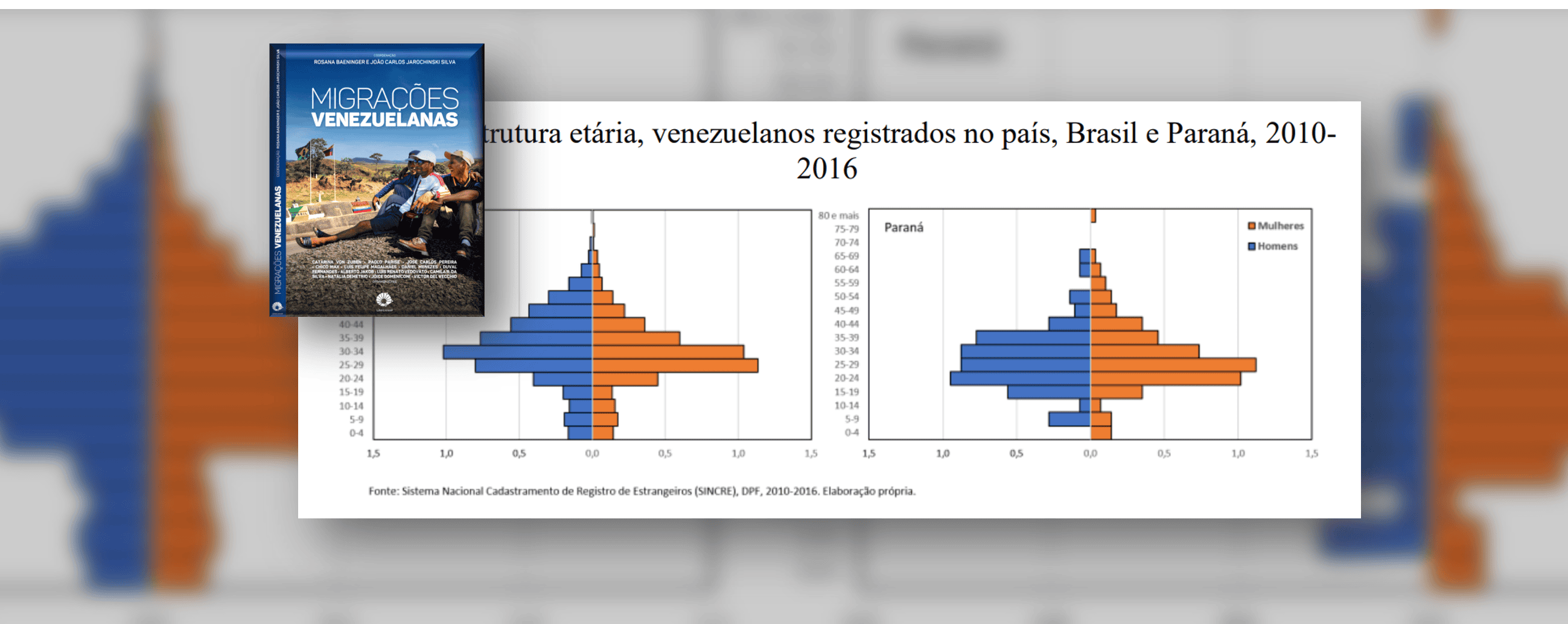 Capa do livro Migrações Venezuelanas e gráfico com a estrutura etária no Brasil, Paraná, 2010 a 2016